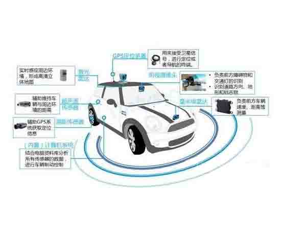 無人駕駛汽車GPS定位教學系統(tǒng)