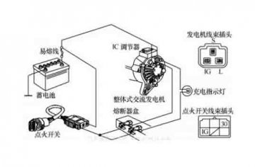 汽車整車電器教具：電源系統組成與工作原理