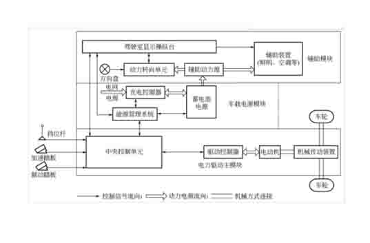 新能源汽車教學(xué)設(shè)備