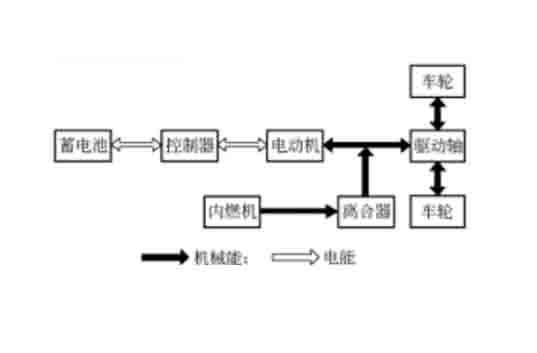 汽車教學(xué)模型