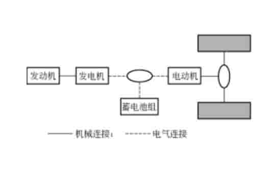 汽車維修教學(xué)模型混合動力