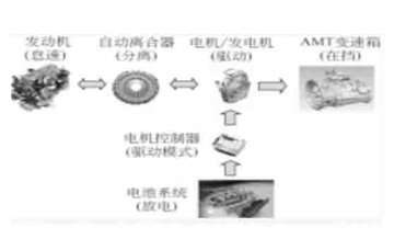 電動(dòng)汽車教學(xué)設(shè)備:混合動(dòng)力系統(tǒng)的主要工作模式有那些?