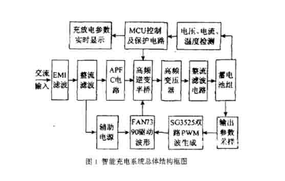 新能源智能汽車設(shè)備