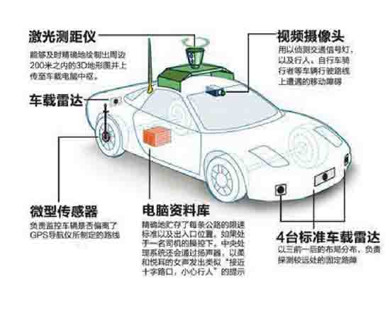 無人駕駛環境感知實訓平臺