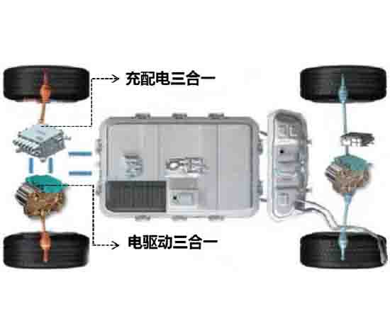 電驅三合一測試臺架