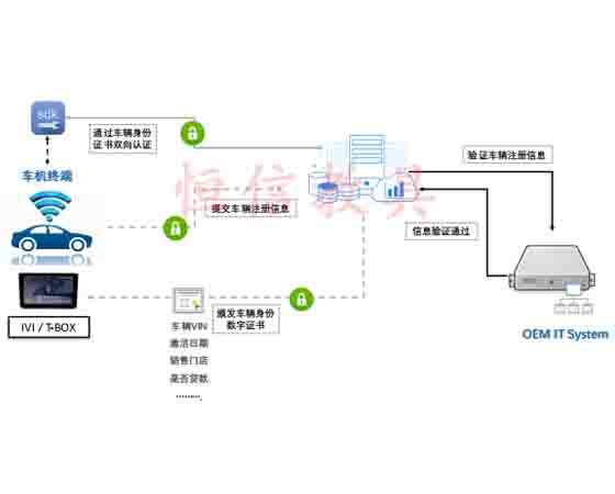 智能網聯汽車安全培訓