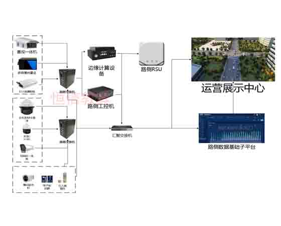 汽車路測(cè)終端