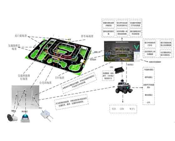 智能網聯城市交通信號控制與設施設備實訓室