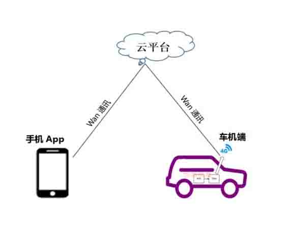 整車網絡環境模擬盒