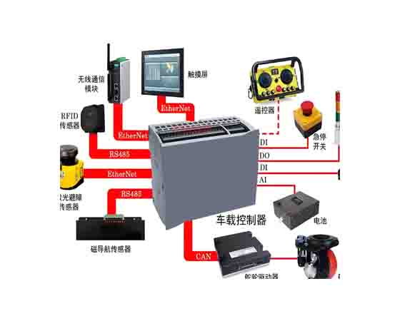 多功能運輸工具運動控制系統