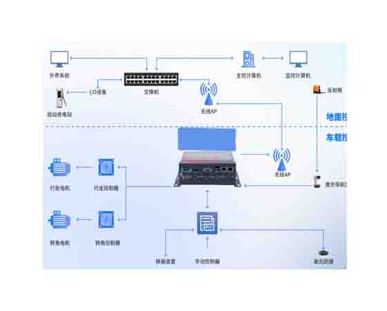 多功能運輸工具智能感知系統