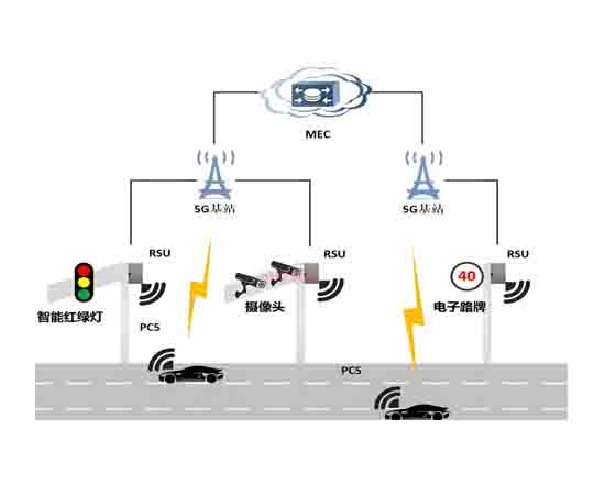 車路協(xié)同預警終端