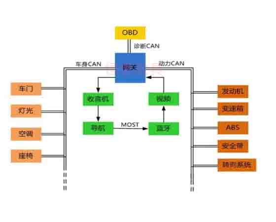 汽車(chē)電控與車(chē)載can網(wǎng)絡(luò)故障診斷實(shí)驗(yàn)系統(tǒng).jpg